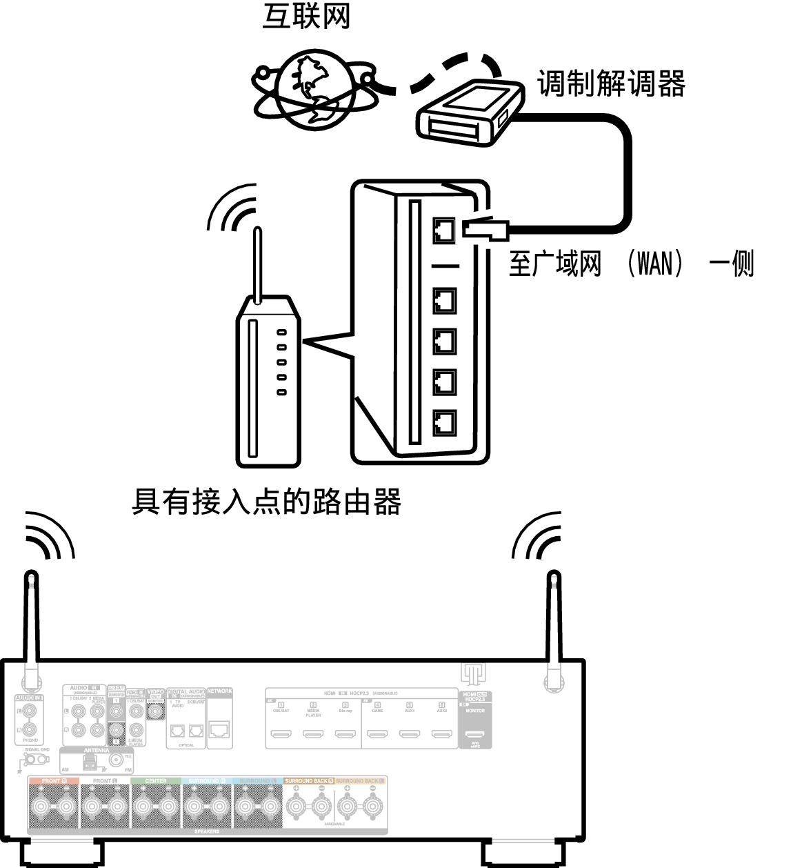 Conne Wireless X17E1C